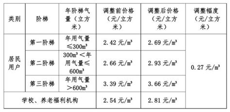 2023镇江南山风景区旅游攻略 - 门票价格 - 优惠政策 - 开放时间 - 游玩路线 - 景点介绍 - 简介 - 交通 - 地址 - 电话 ...