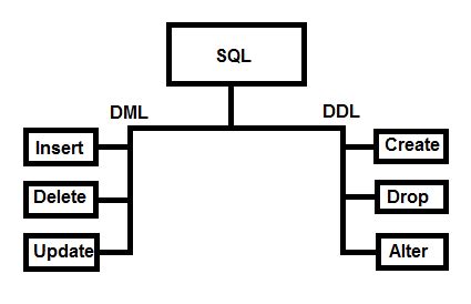 How to obtain the complete DDL of a TableSpace? / Cómo obtener el DDL ...