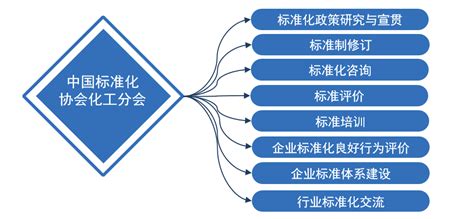 中国标准化协会组织编写的《企业标准化》和《企业标准化工作法规标准选编》出版 - 中国气象标准化网