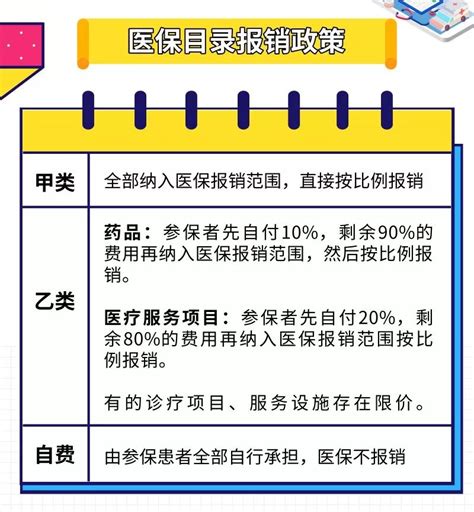 2023重庆医保报销流程- 重庆本地宝