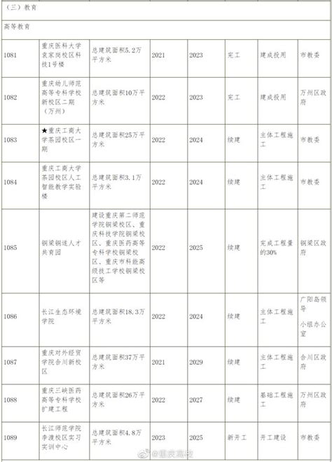 北京市2023年重点工程计划-重点项目-专题项目-中国拟在建项目网