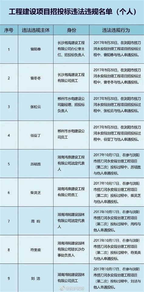 投标19次，中标17次！投标158次，中标0次！“标王”与“陪标专业户”都栽了-机电天下-建筑机电技术服务平台