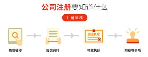 深圳外贸公司注册，附办理资料与流程！ - 知乎