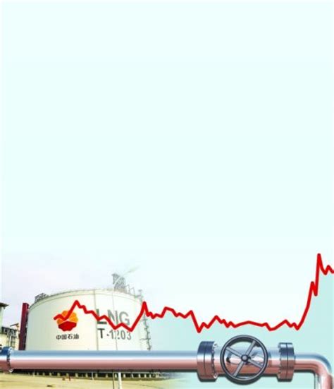 再对中石油进行趋势分析 中石油股价在2020年疫情期间到达疫情底，当时价格4.04元（前复权3.72元），已然确定中石油回归A股后从48.62 ...