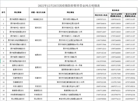 中国农业银行青海省分行暂停营业网点- 西宁本地宝