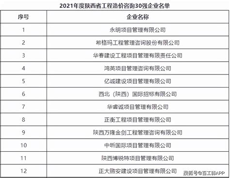 2019年第二季度参考信息价-协会文件--服务支持-广州市建筑起重机械行业协会