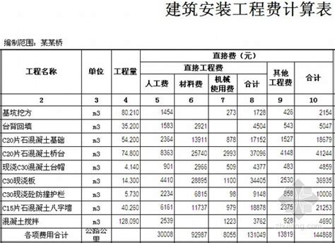 2015年《四川省建设工程量清单计价定额》_工程量清单_土木在线