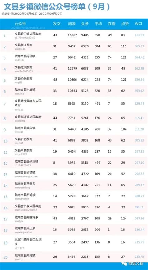 福州市中学录取升学率排名一览表（2022福州初中升学率排行榜） - 学习 - 布条百科