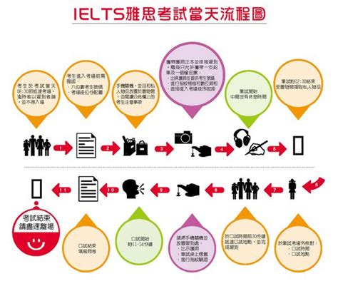 雅思报名流程-雅思考试年龄>16周岁_青岛雅思考前辅导培训班报名_青岛雅思考试报名流程图解_官网报名优惠