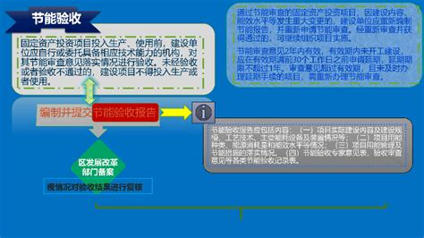 深圳市规划和自然资源局坪山管理局关于鸿鹄里项目（宗地号 G12303-8078）总平面图的通告--国土资源