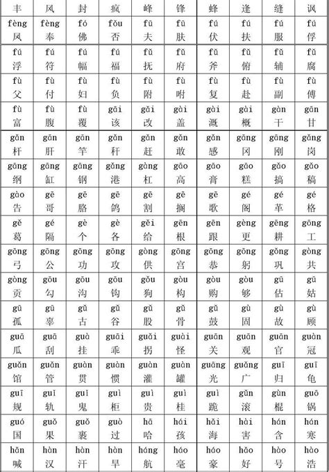 3500常用汉字大全带拼音_word文档在线阅读与下载_免费文档