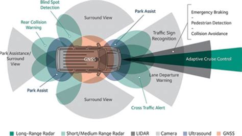 TI - 使用毫米波传感器检测移动车内人员乘坐情况-基础电子-维库电子市场网