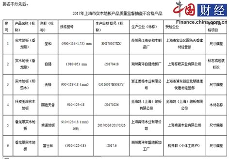 上海质监局：6批次实木地板质检不合格-新闻中心-南海网