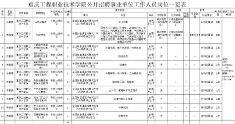 2020长寿区下半年事业单位招聘（附岗位表）- 重庆本地宝