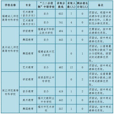 2023莆田优秀高中最新排名