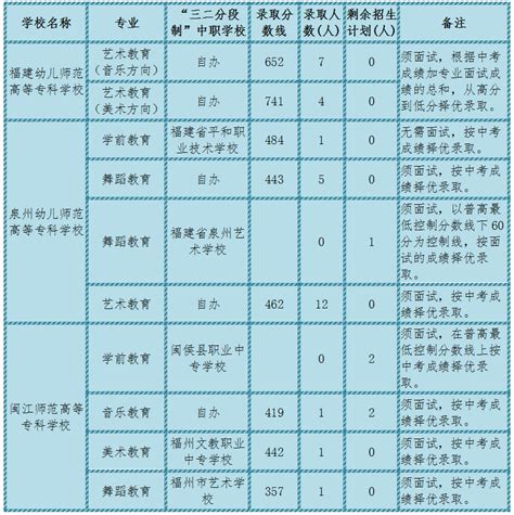 2023年莆田中考录取分数线_莆田市各高中录取分数线一览表_4221学习网