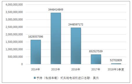 车载式无线电话机市场分析报告_2020-2026年中国车载式无线电话机市场深度研究与市场需求预测报告_中国产业研究报告网