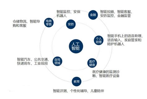 IDC预计，2022年中国全屋智能市场销售额将突破100亿元人民币 - 知乎