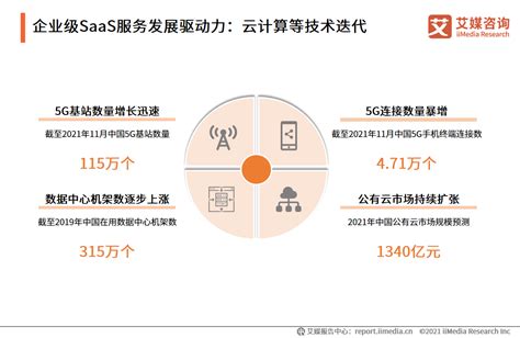 2020年中国营销SaaS行业投融资及市场格局分析__财经头条
