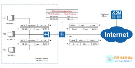 linux网络NAT配置方式详解 - 服务器 - 亿速云