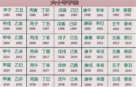中国历史纪年表完整表图 - 米粒妈咪