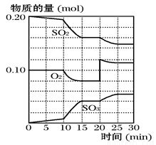 二氧化硫与硫的相互转换