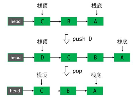 循环队列判断队空和队满_数据结构与算法——栈与队列（二）-CSDN博客