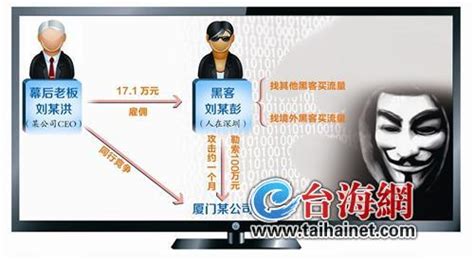 黑客组织勒索攻击铁路关基设施！企业应对勒索攻击怎么办？如何保护内网资料安全防止受到恶意攻击 ...