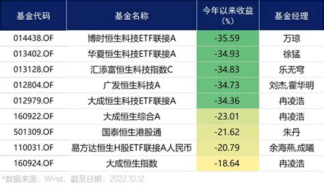 香港恒生指数收涨1.32%：消费零售股大涨，波司登涨超12%_凤凰网财经_凤凰网