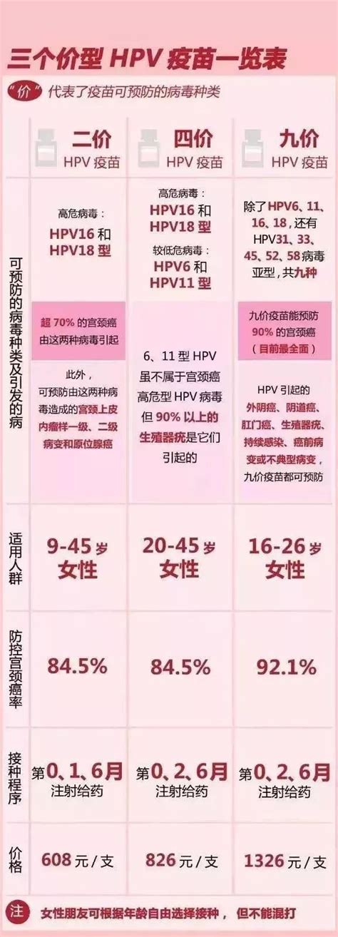 宁波四价宫颈癌疫苗年龄限制是多少- 本地宝