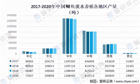 2020年中国水产养殖行业市场现状及发展趋势_农业牧渔_资讯_新能源网
