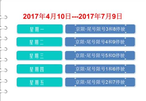【图】北京新一轮尾号限行于2021年1月4日轮换【汽车资讯_好车网】