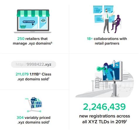 .xyz域名2019年注册量达224万_誉名网新闻资讯
