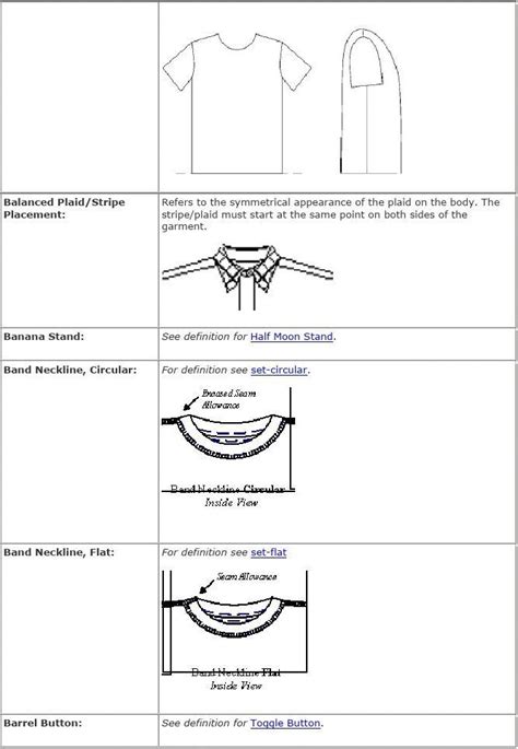 各种实用服装款式分类英文对照整理！-服装服装专业词汇-CFW服装设计网手机版
