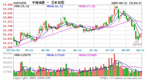 中海油服中期资产减值损失8.2亿元_上市公司_新浪财经_新浪网