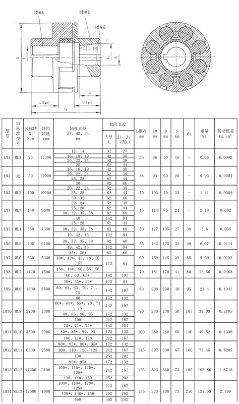 同步皮带轮齿形尺寸图型号,规格系列表_深圳市合发齿轮机械有限公司