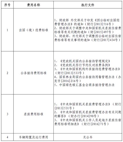 费用标准 - 管理制度 - 中国绿色碳汇基金会