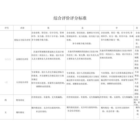 招标评分表模板