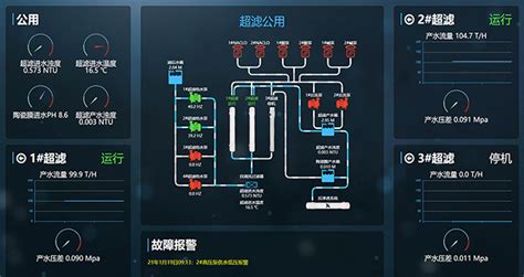 【化工】华中大型化工集团水处理物联网系统-工业-浙江优控云科技有限公司