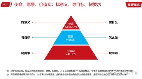 30个关键词，让你快速了解品牌营销这个行业 - 知乎