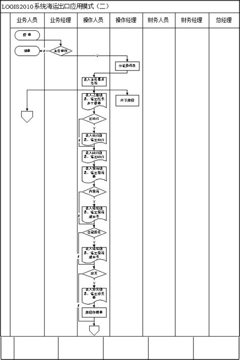 海运出口流程图_word文档在线阅读与下载_免费文档