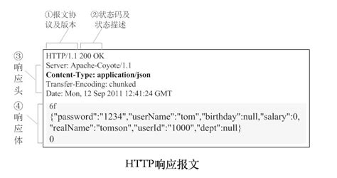 Nginx HTTP模块篇 Nginx接收HTTP请求的流程 (八)-张柏沛IT博客