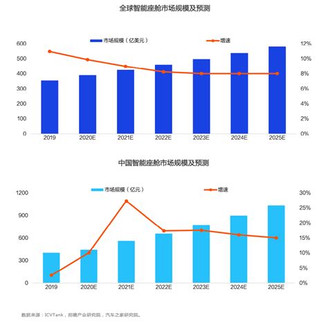 建筑智能化市场分析报告_2021-2027年中国建筑智能化行业研究与发展前景报告_中国产业研究报告网