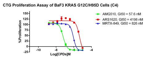非小细胞肺癌KRAS G12C抑制剂GDC-6036客观缓解率53%_全球肿瘤医生网