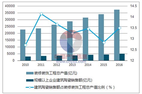 2019-2020年中国陶瓷发展背景、行业数据及上市企业分析 - 工业企业 - 中国产业经济信息网