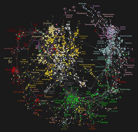 复杂网络的图论基础 - 知乎