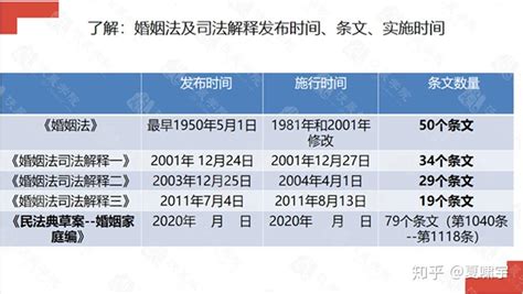 现在婚姻法的规定 最新婚姻法2020新规定 - 中国婚博会官网