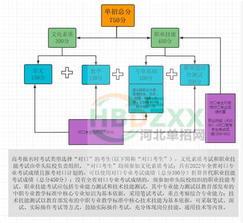 河北省优化营商环境条例2022全文 - 地方条例 - 律科网
