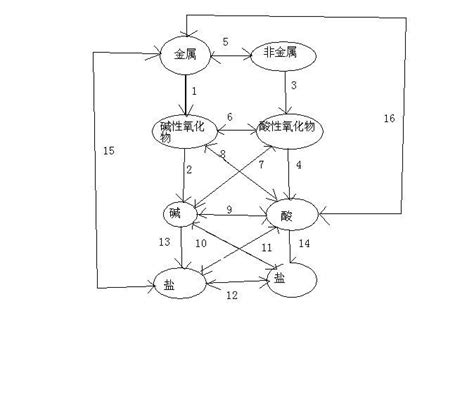 八圈图图片