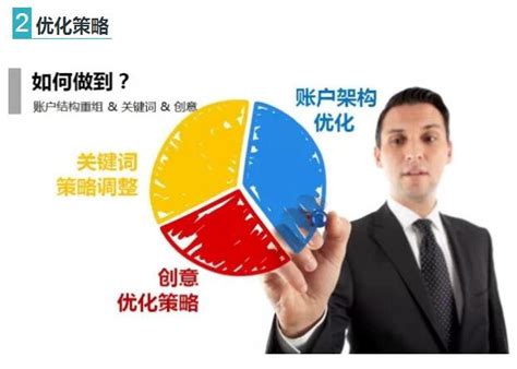 教育行业SEM托管优化案例分享-上海sem公司-上海SEO公司